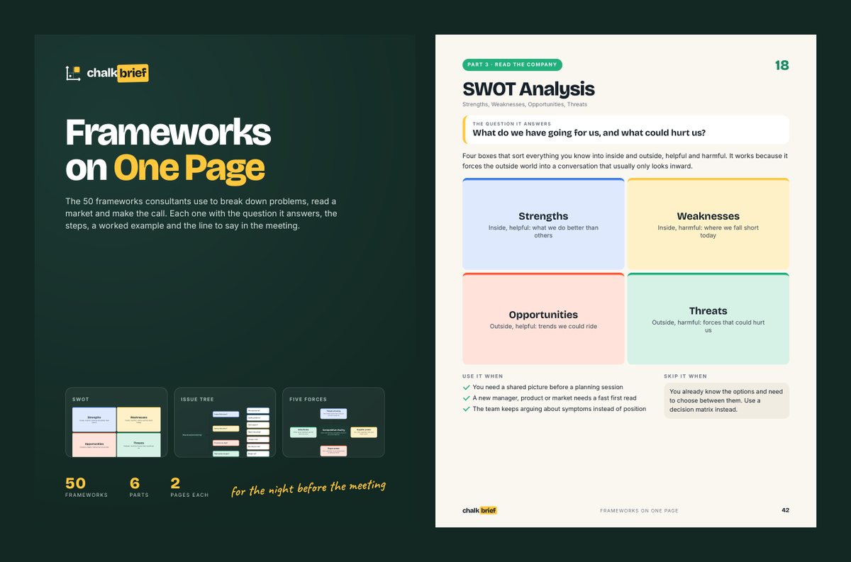 The cover of Frameworks on One Page next to its SWOT Analysis page, a four-color 2x2 diagram