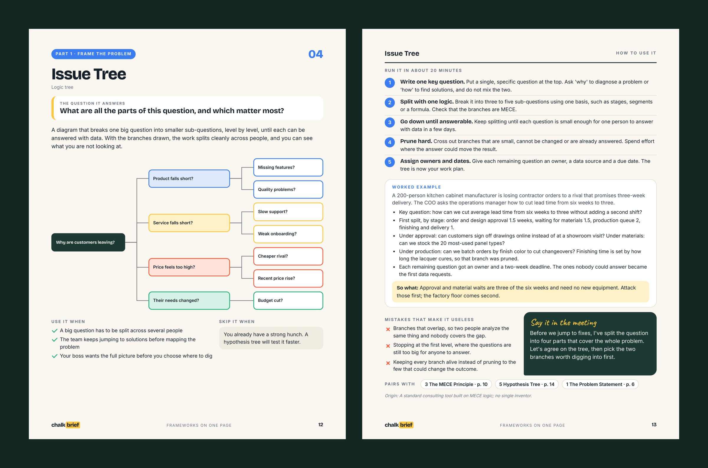 The Issue Tree spread, pages 12 and 13