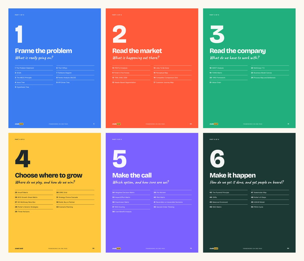 The six part openers of the book in six colors: frame the problem, read the market, read the company, choose where to grow, make the call, make it happen