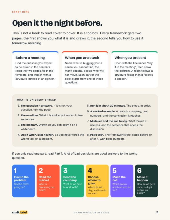 The Start here page: how to use the book before a meeting, when you are stuck and when you present